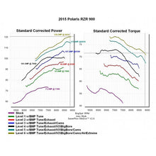 Load image into Gallery viewer, BMP RZR & RANGER 900/1000, RZR 1000S BIG VALVE AIRXTREME KIT