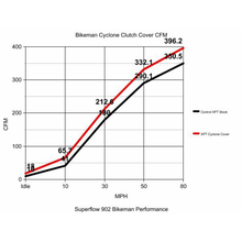 Load image into Gallery viewer, RZR XP Turbo / RS1 "CYCLONE" Billet Aluminum Primary Clutch Cover
