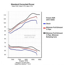 Load image into Gallery viewer, RZR 1000/900 & GENERAL FULL X-PIPE EXHAUST