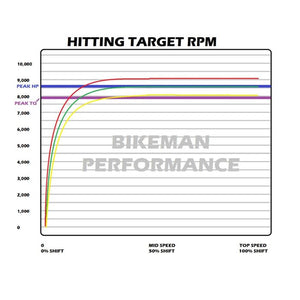 BMP RS1 Stage 2 Snypr Clutch Kit